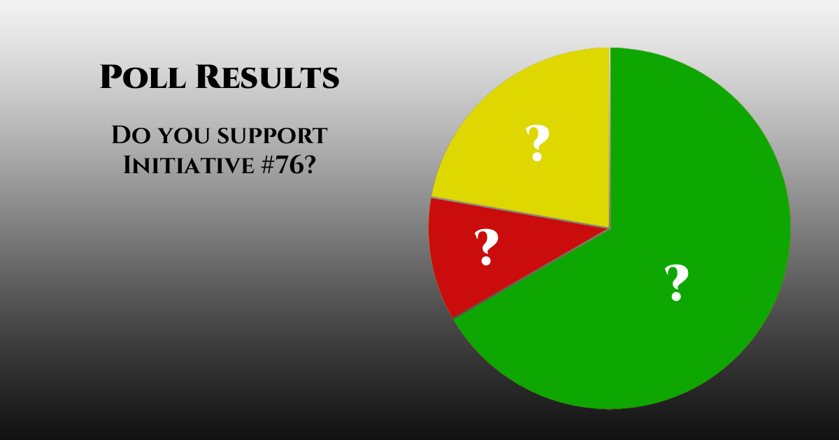 Poll Results Do You Support Initiative 76? Colorado Citizens Press